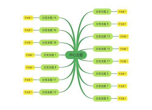 靓丽绿色思维导图主题模板