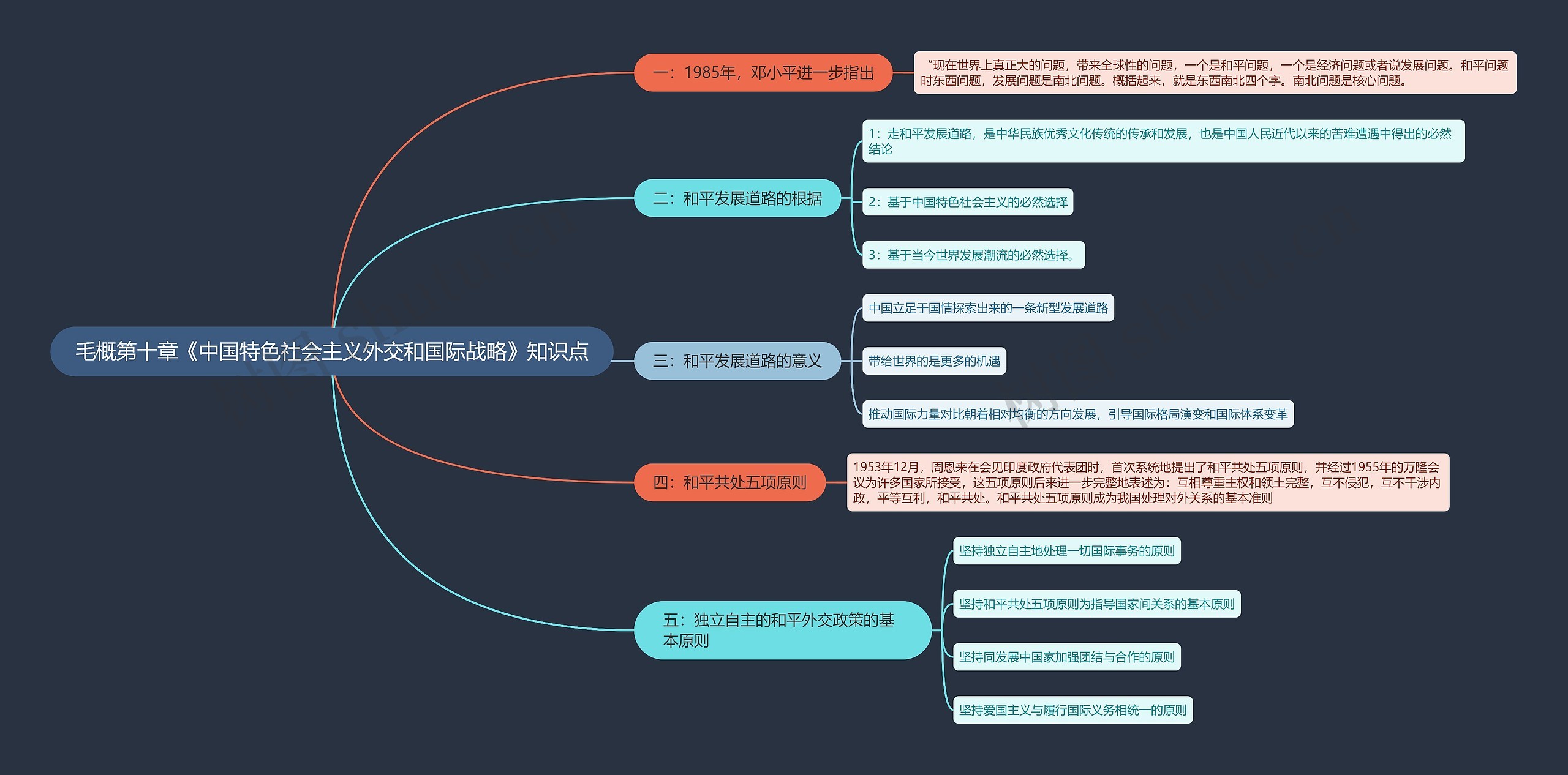 毛概第十章《中国特色社会主义外交和国际战略》知识点思维导图