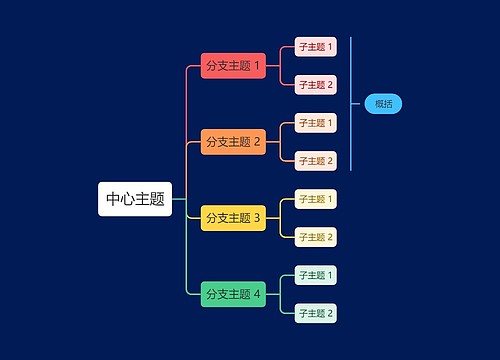 暗夜蓝底彩虹色向右逻辑图主题模板