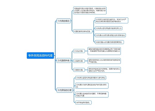 专升本民法资料代理