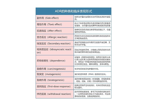 药理学  ADR的种类和临床表现形式思维导图