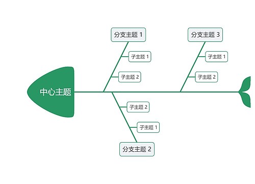 简约绿色鱼骨图模板