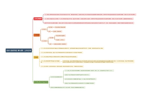 注会《经济法》第七章：上市公司