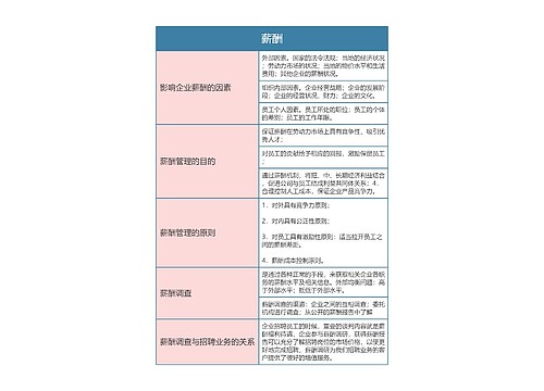 人力资源  薪酬思维导图