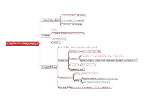 临床医学知识点：抗消化性溃疡用药总结思维导图