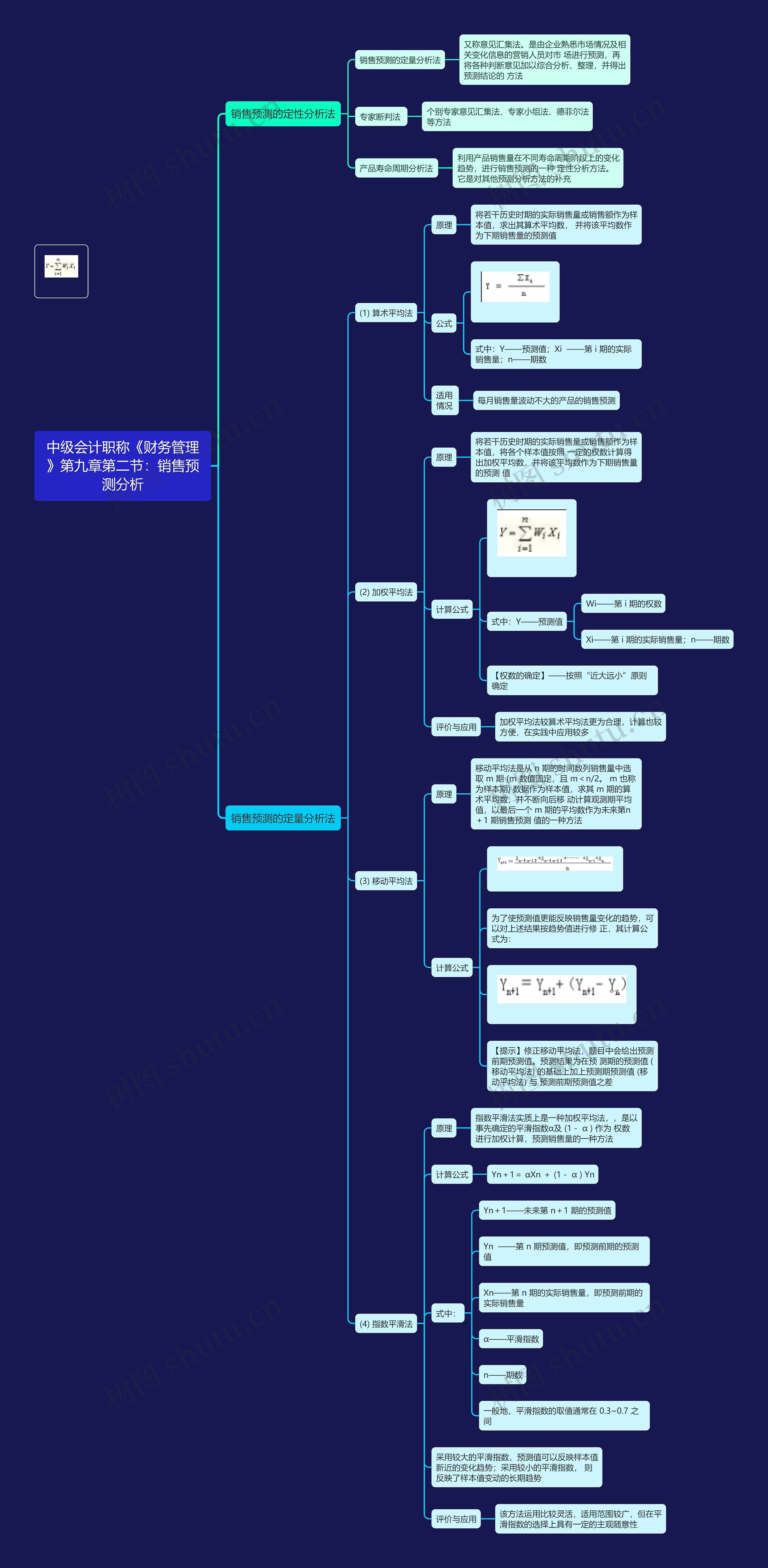 中级会计职称《财务管理》第九章第二节：销售预测分析