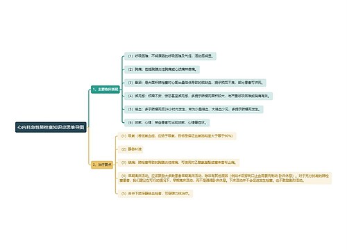 心内科急性肺栓塞知识点思维导图