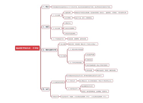 临床医学知识点：不孕症思维导图