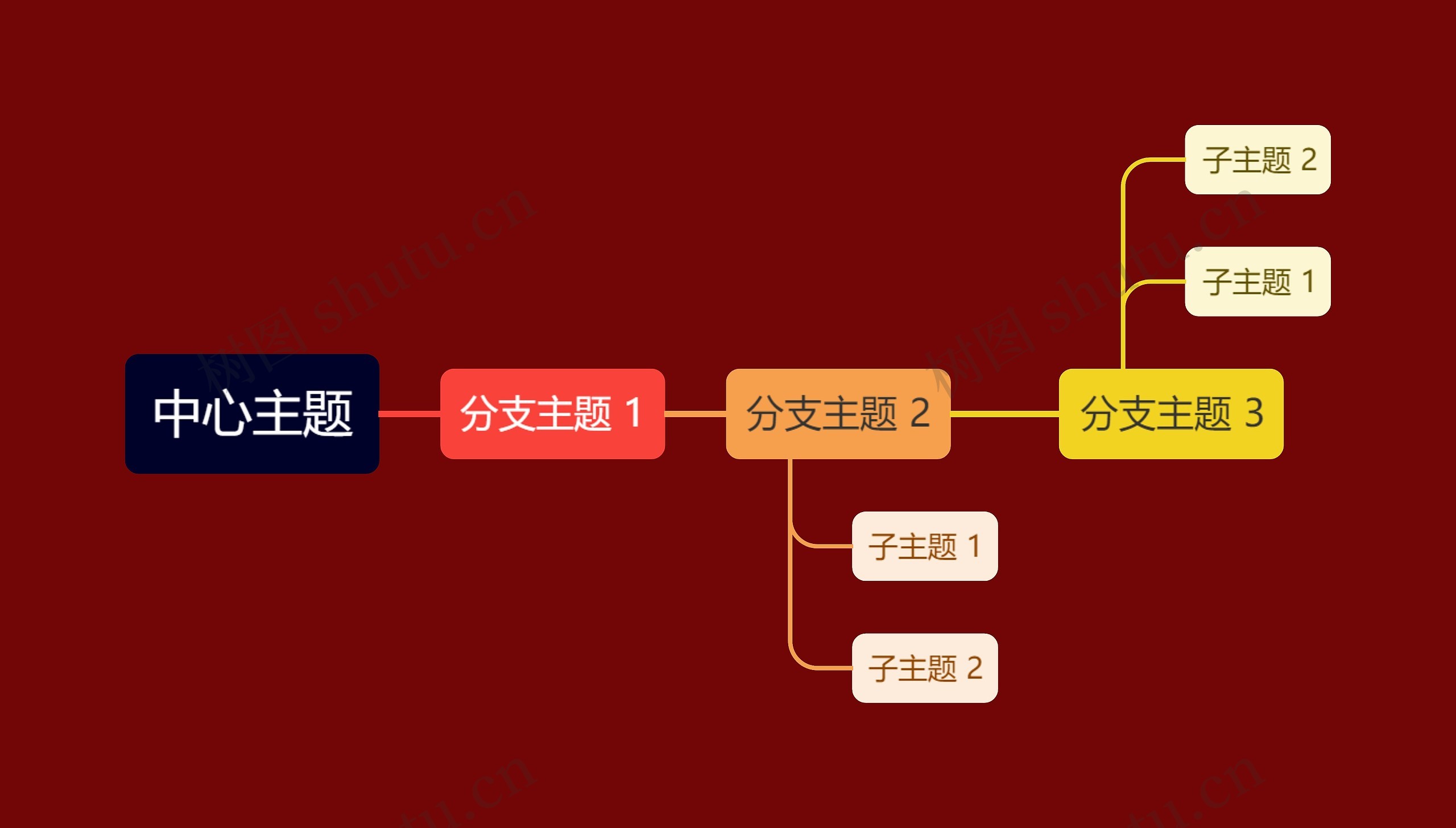 暗红色简约中心主题时间图思维导图