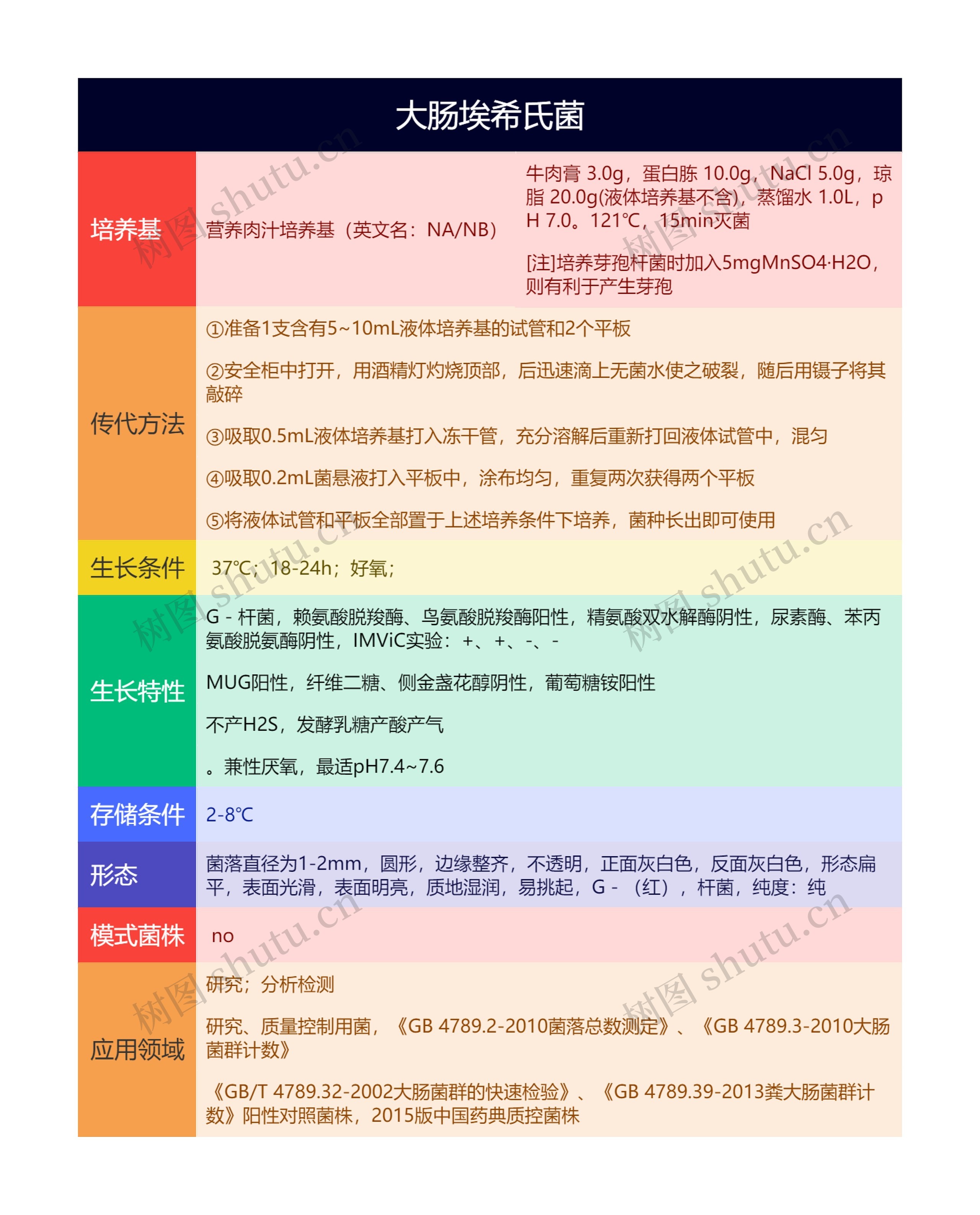大肠埃希氏菌思维导图高清图 大肠埃希氏菌思维导图