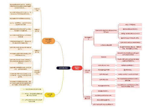 法学知识税务检查的概念思维导图