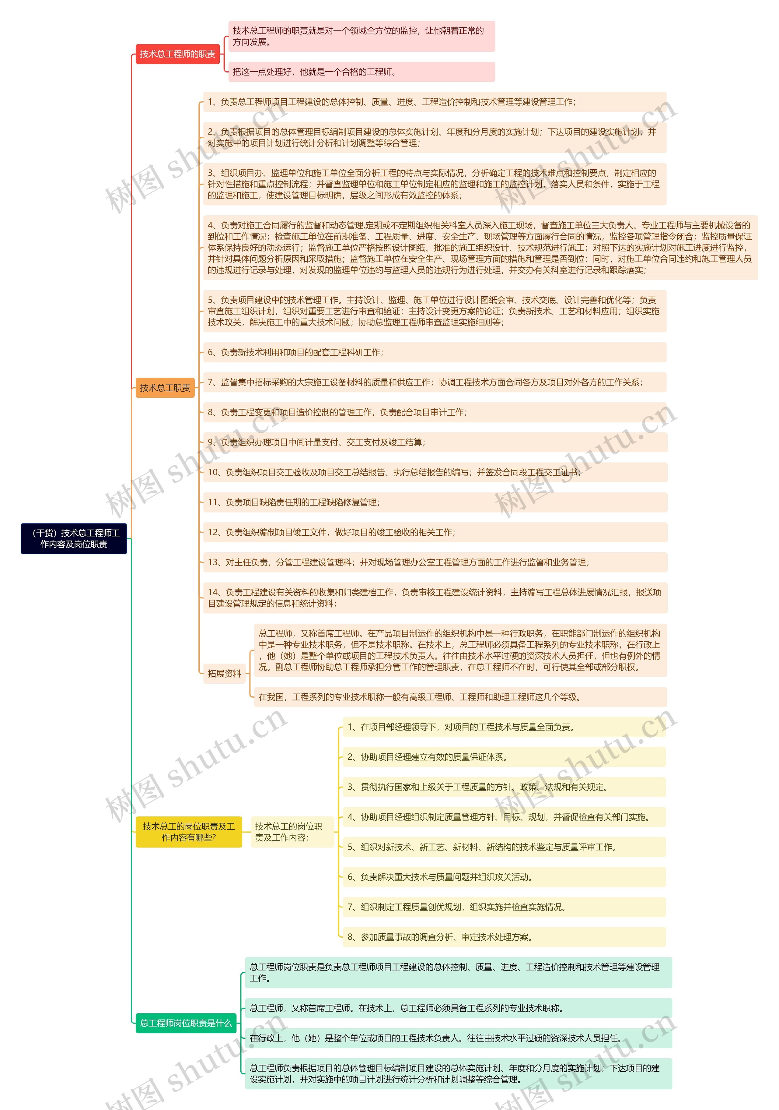 （干货）技术总工程师工作内容及岗位职责思维导图