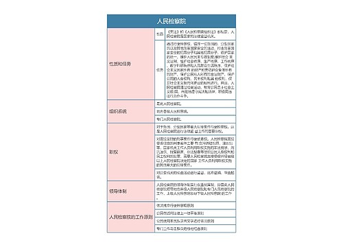 宪法  人民检察院思维导图