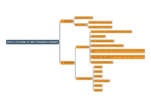 初级会计《经济法基础》第三章第七节营业税起征点与税收减免