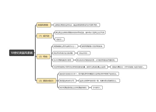 18世纪英国风景画思维导图