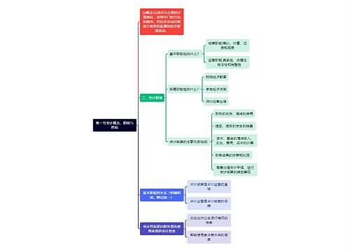 第一节会计概念、职能与目标