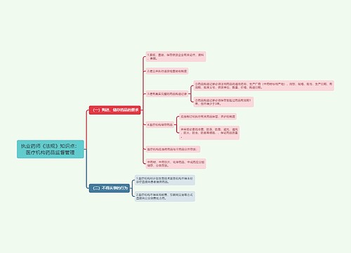 执业药师《法规》知识点：医疗机构药品监督管理