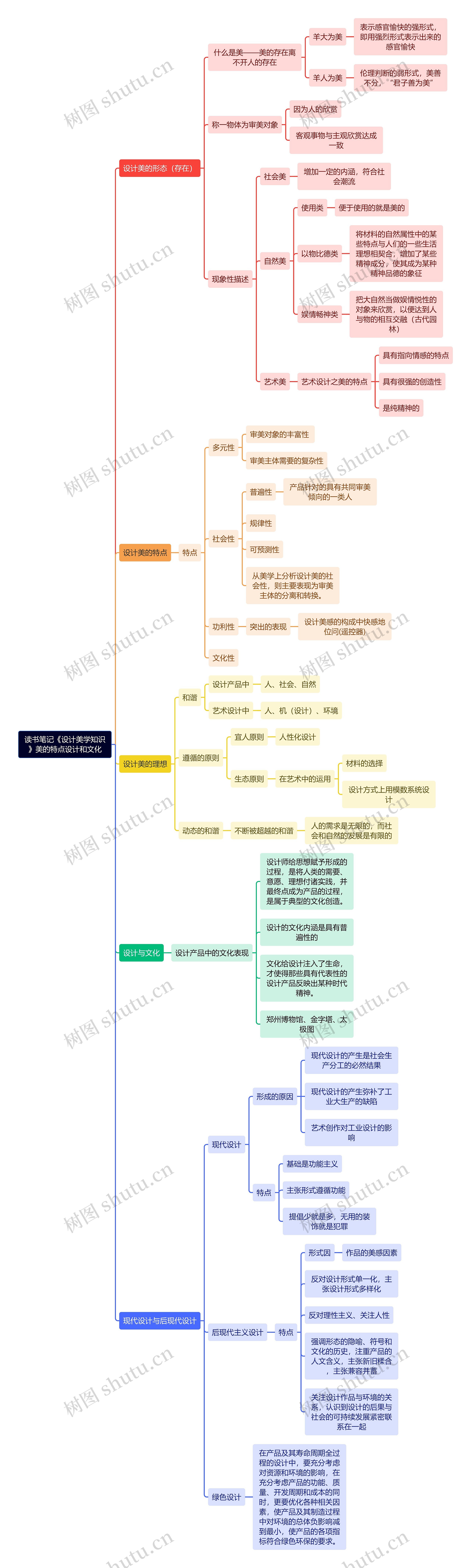 读书笔记《设计美学知识》美的特点设计和文化