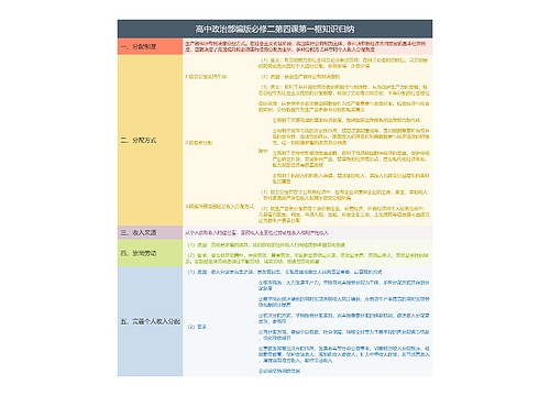 高中政治部编版必修二第四课第一框知识归纳