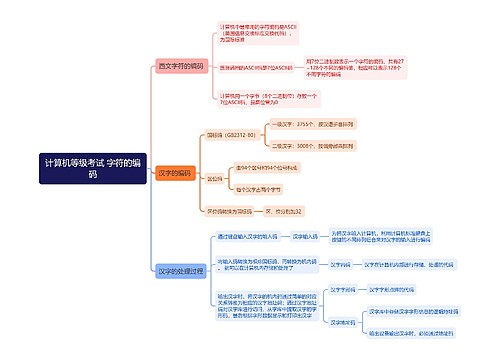 计算机等级考试 字符的编码