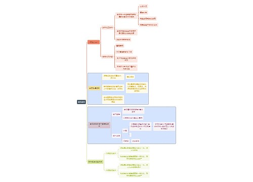 财务审计合同成本思维导图