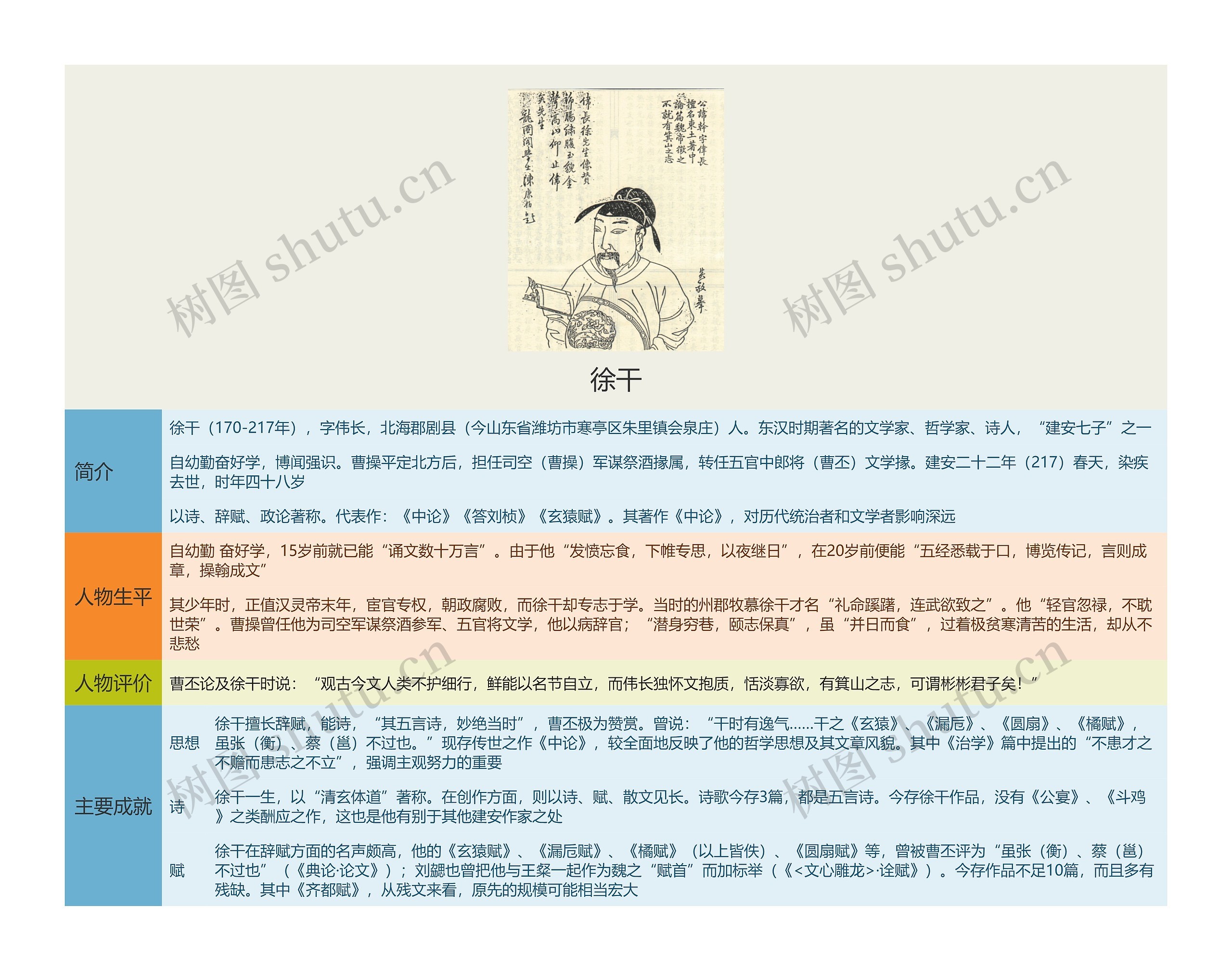 徐干思维导图高清图 徐干思维导图
