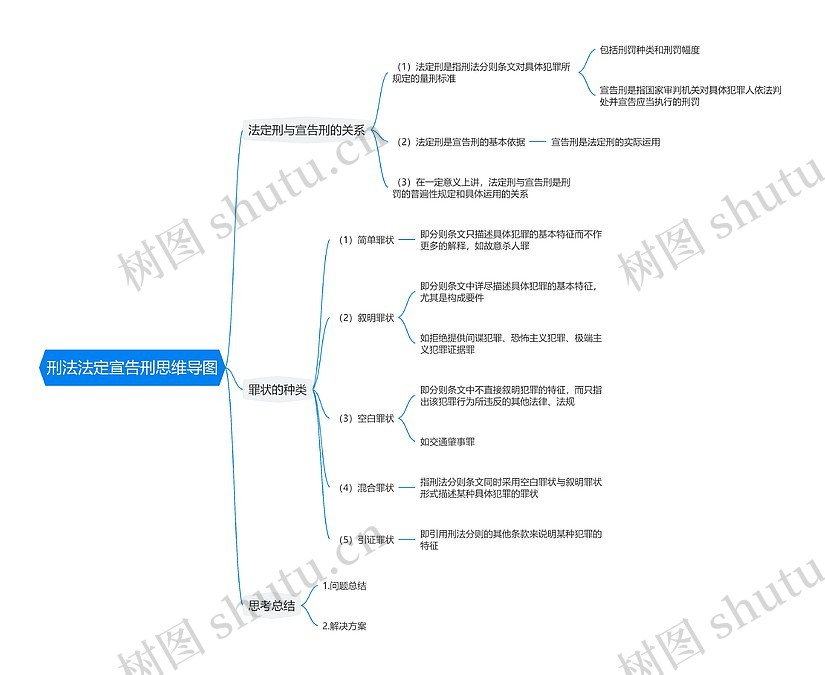 刑法法定宣告刑思维导图_编号t6888367-TreeMind树图