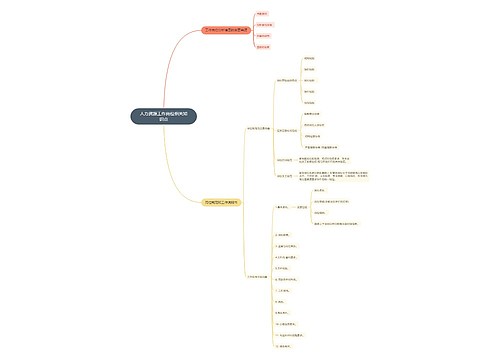 人力资源工作岗位相关知识点思维导图