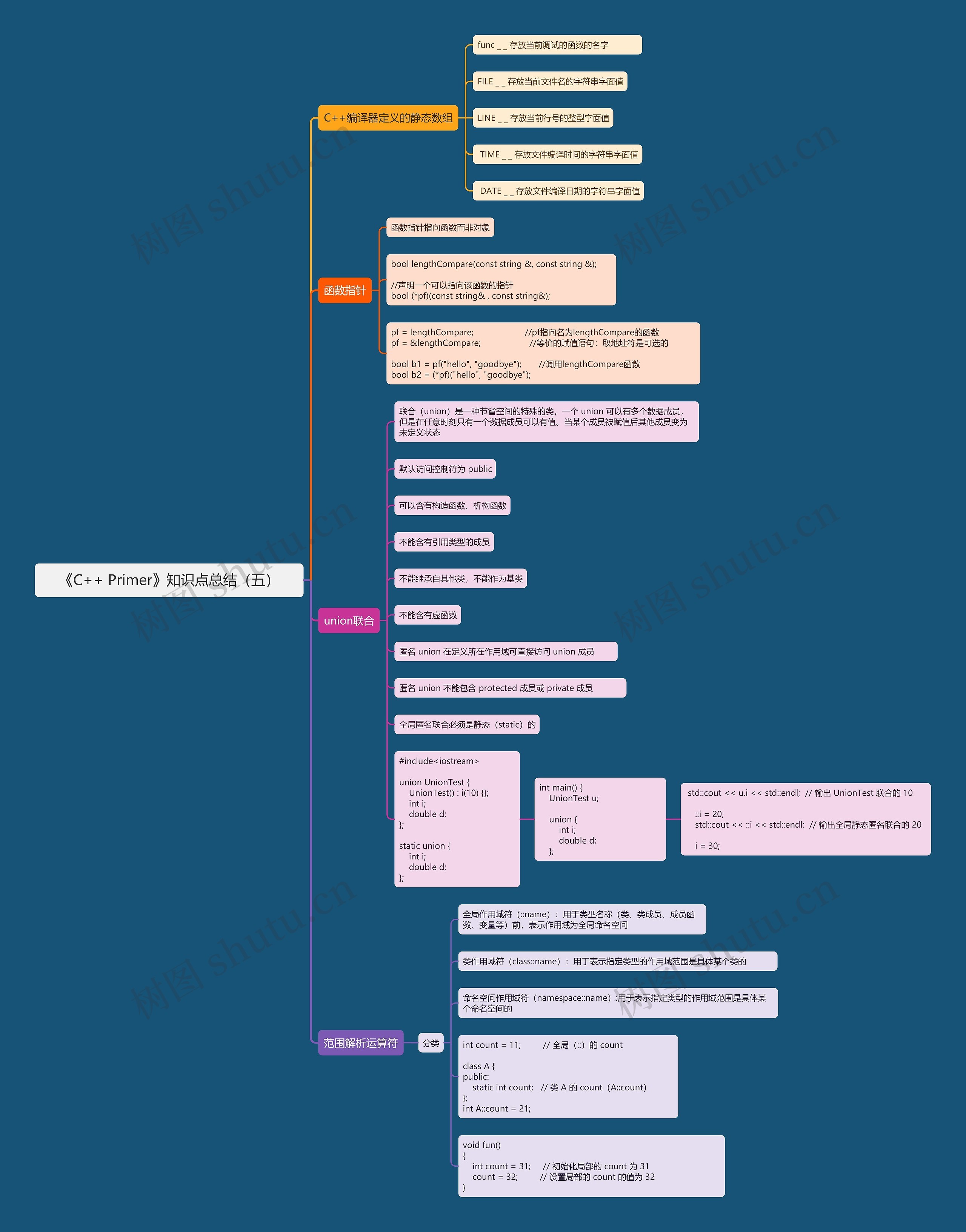 《C++ Primer》知识点总结（五）思维导图