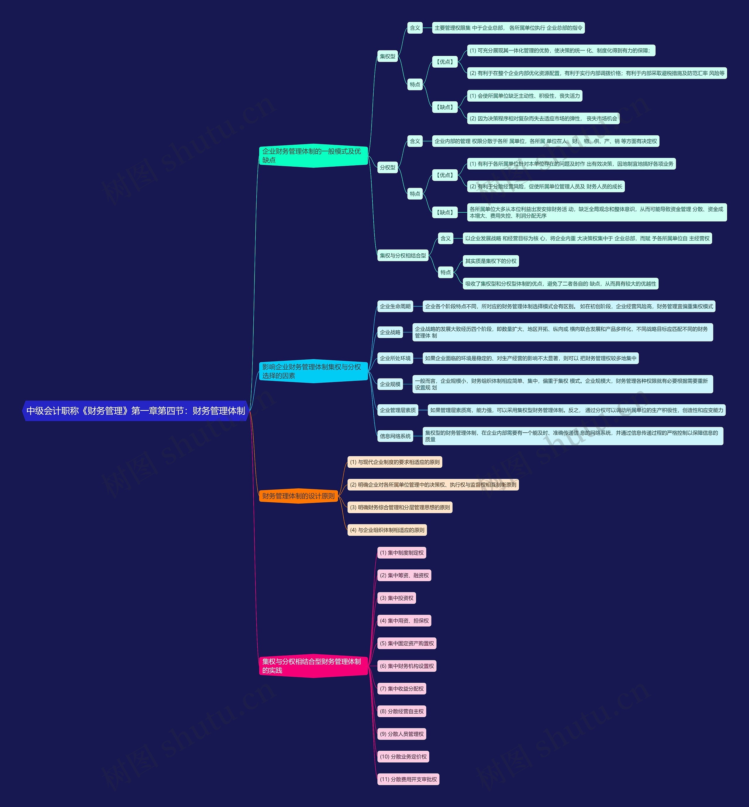 中级会计职称《财务管理》第一章第四节：财务管理体制
