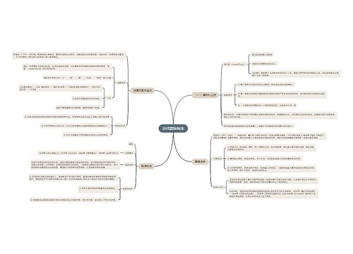 近代国际私法的思维导图