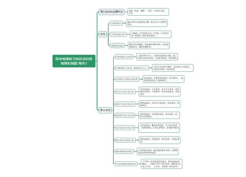 高考地理复习知识点自然地理和地图 海洋2