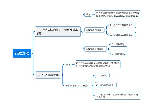 行政立法思维导图