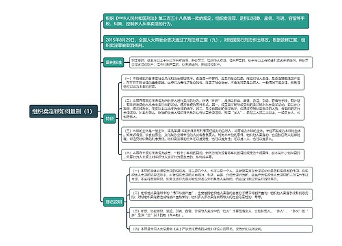 《组织卖淫罪如何量刑（1）》思维导图