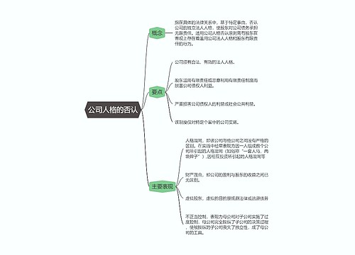 商法   公司人格的否认思维导图