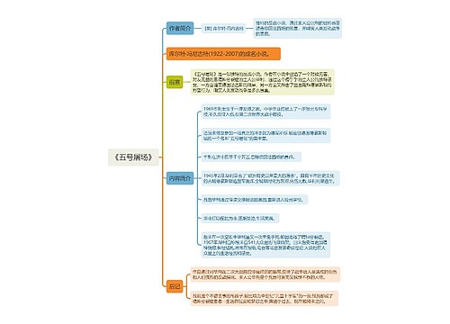 《五号屠场》思维导图