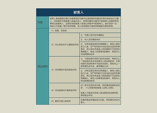 ﻿被害人的思维导图