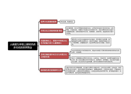 人教版九年级上册知识点多元化的世界舞台