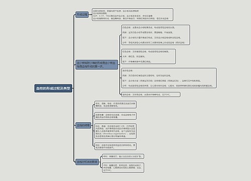 血栓的形成过程及类型的思维导图