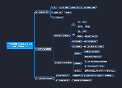 人教版地理七年级上册第三课第四节世界的气候思维导图