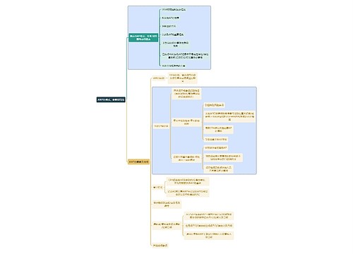 财务审计AWP的格式、要素和范围思维导图