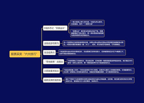 股票买卖“六大技巧”思维导图