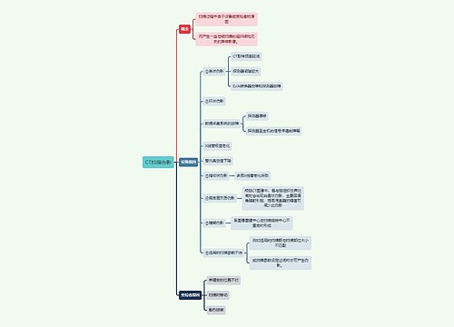 医学知识CT扫描伪影思维导图