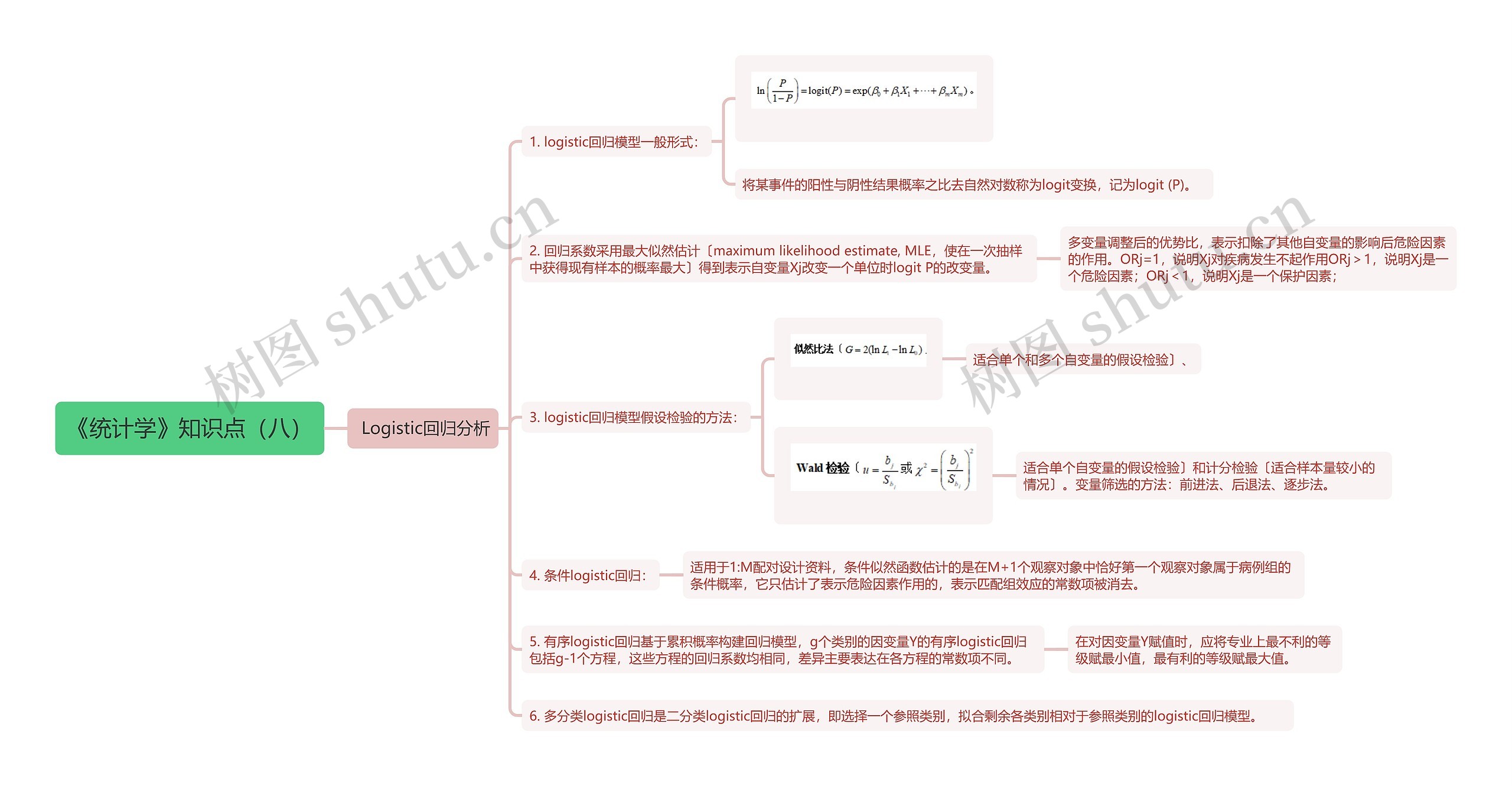 《统计学》知识点八思维导图