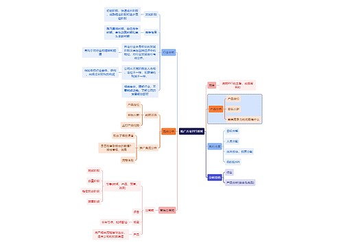 职业技能推广方案PPT框架思维导图