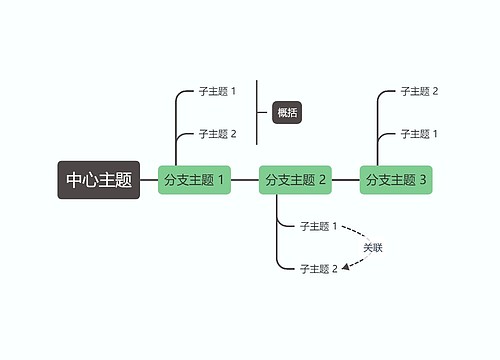 马卡龙奶油绿色时间轴主题模板