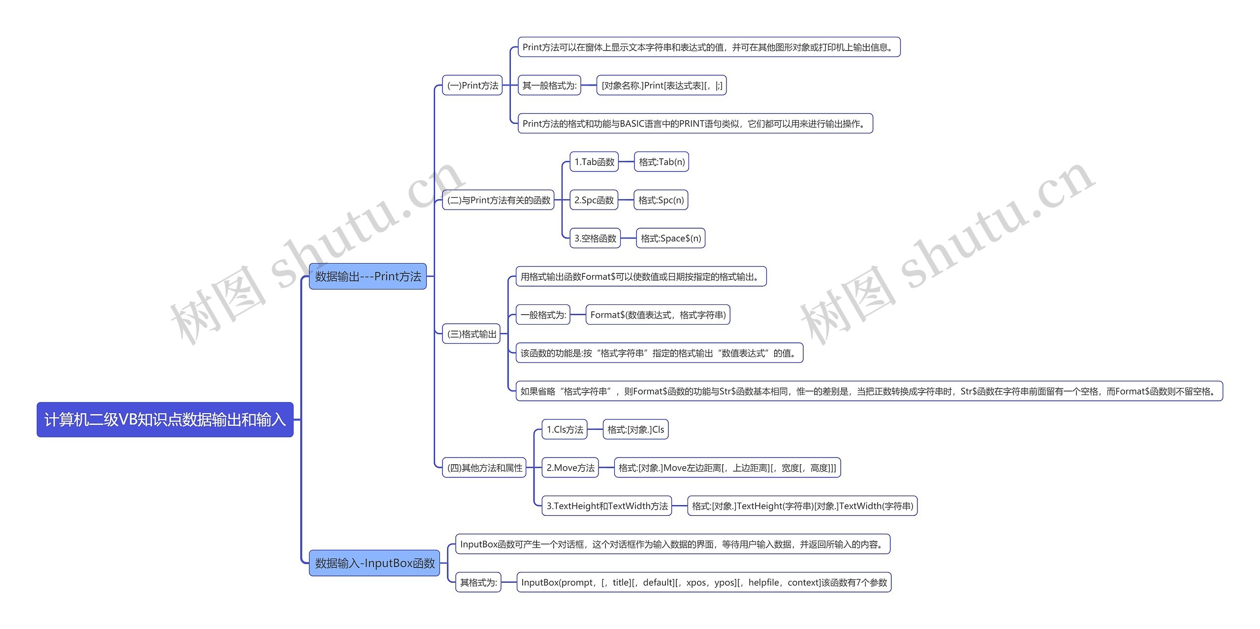 计算机二级VB知识点数据输出和输入思维导图