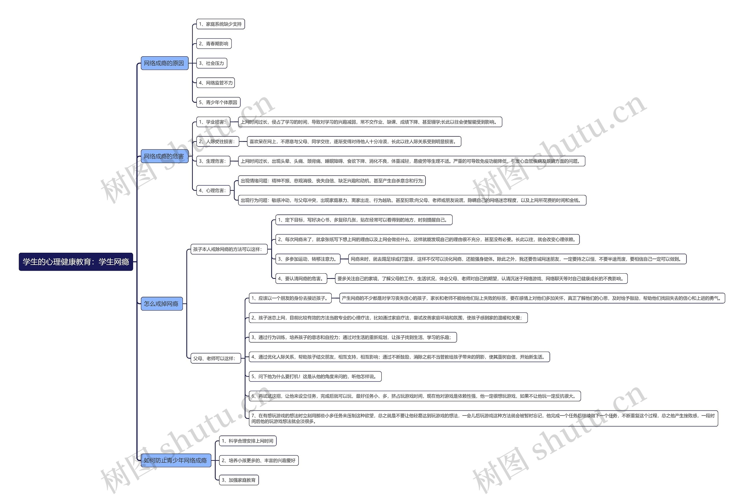 学生的心理健康教育：学生网瘾思维导图