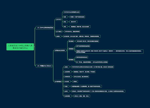 人教版历史八年级上册第八课革命先行者孙中山思维导图