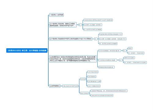 《初级会计实务》第五章：应交增值税-进项税额税思维导图